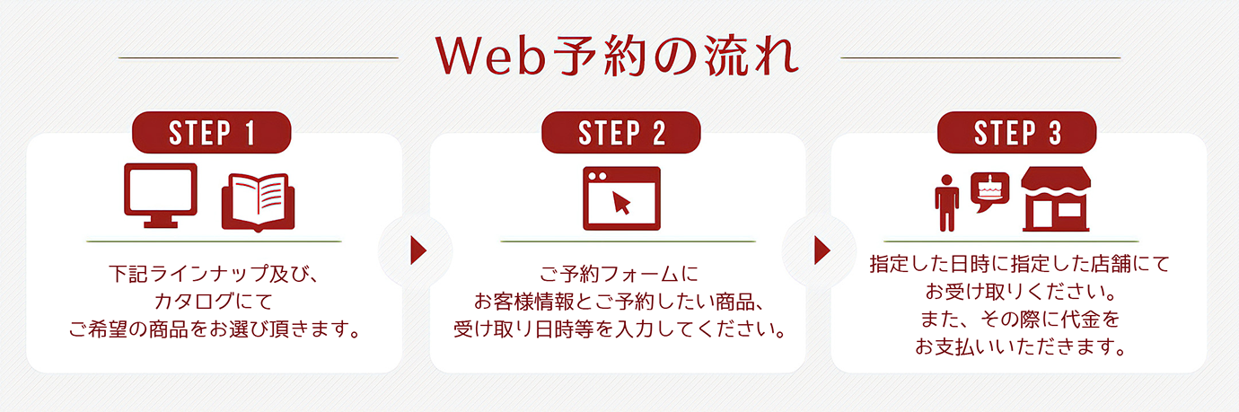Web予約の流れ